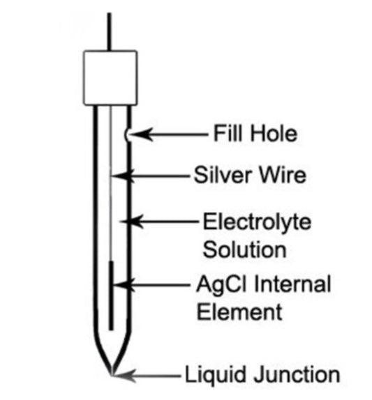 Calomel Reference Electrode